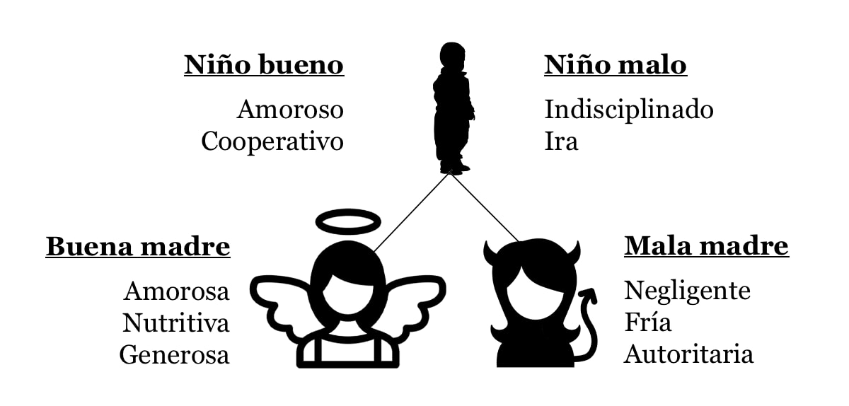 La madre narcisista y su hijo