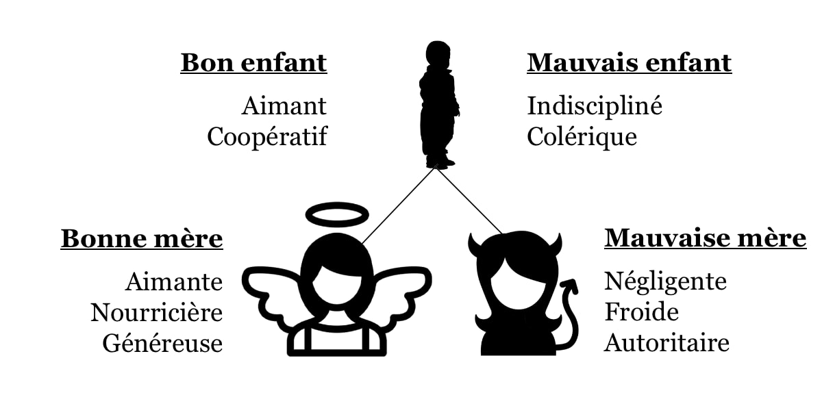 La mère narcissique et son enfant