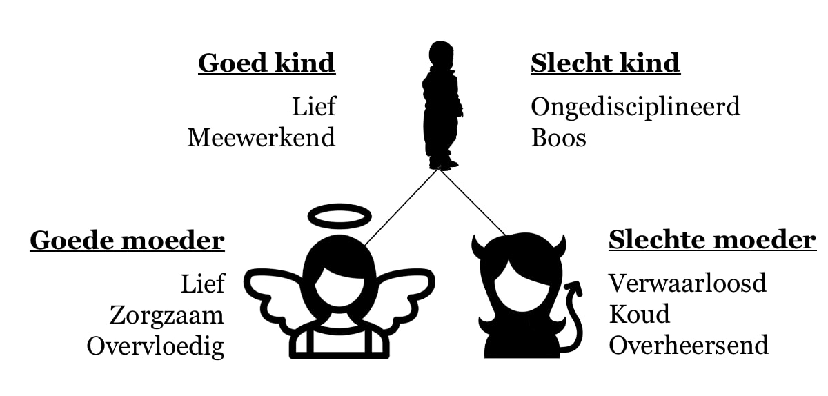 De narcistische moeder en haar kind