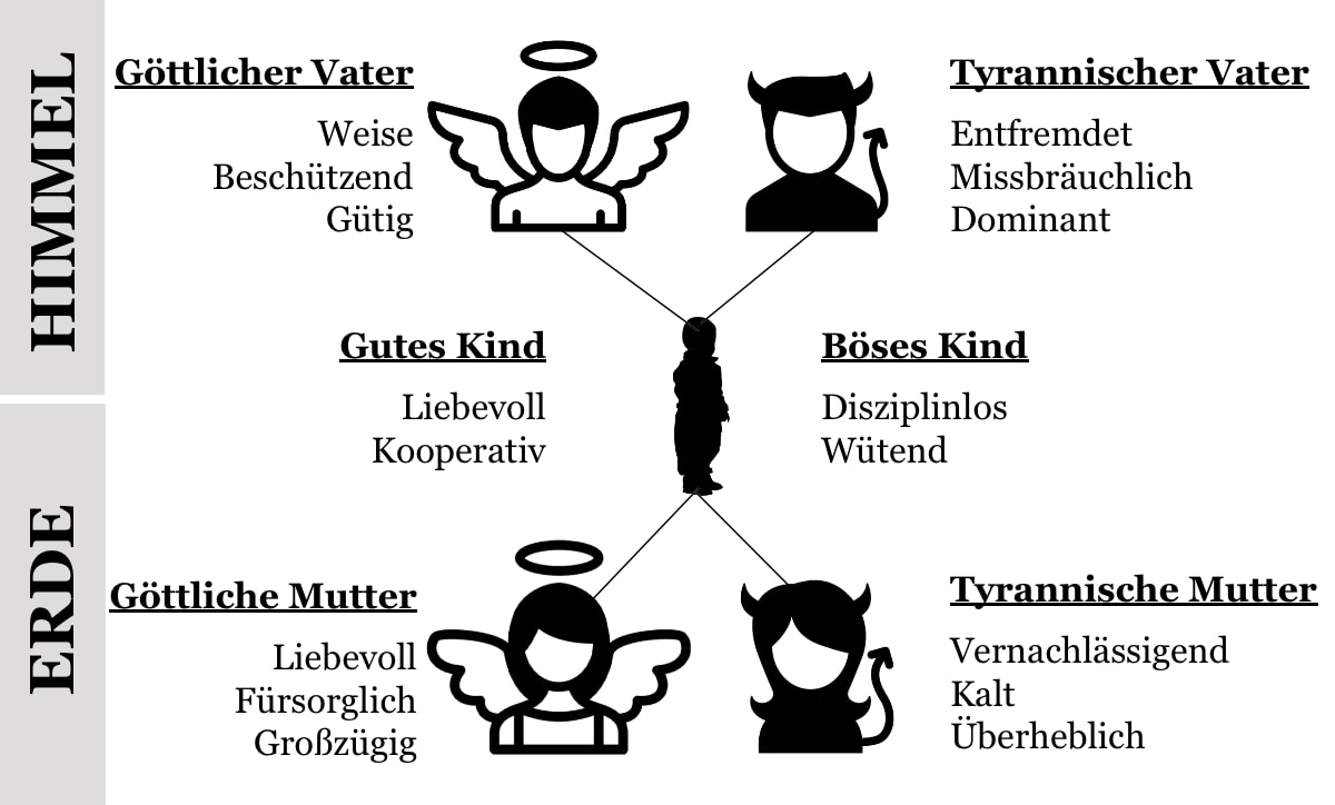 Die narzisstische Mutter und ihr Kind