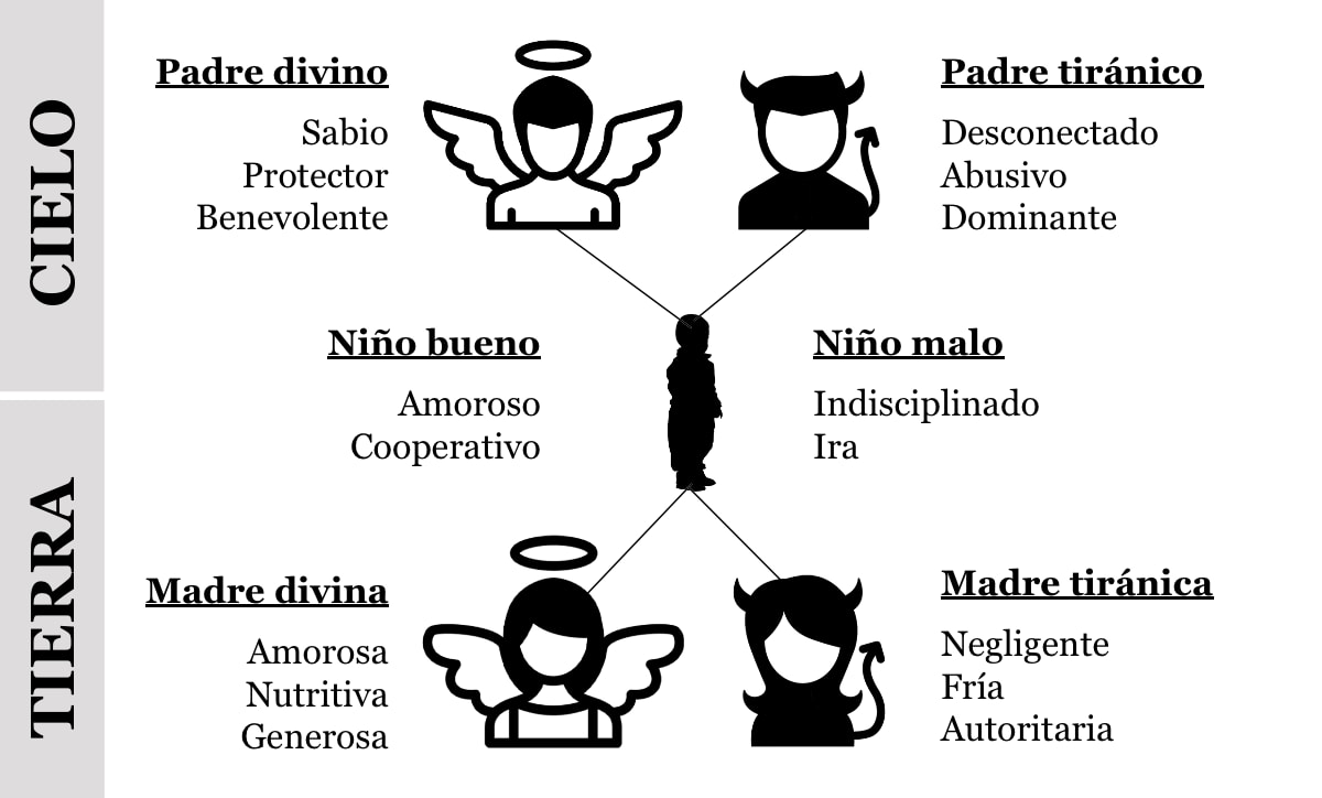 La madre narcisista y su hijo