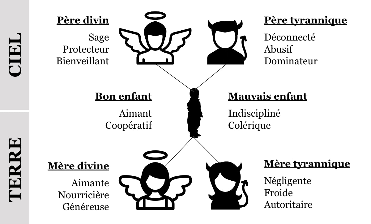 La mère narcissique et son enfant