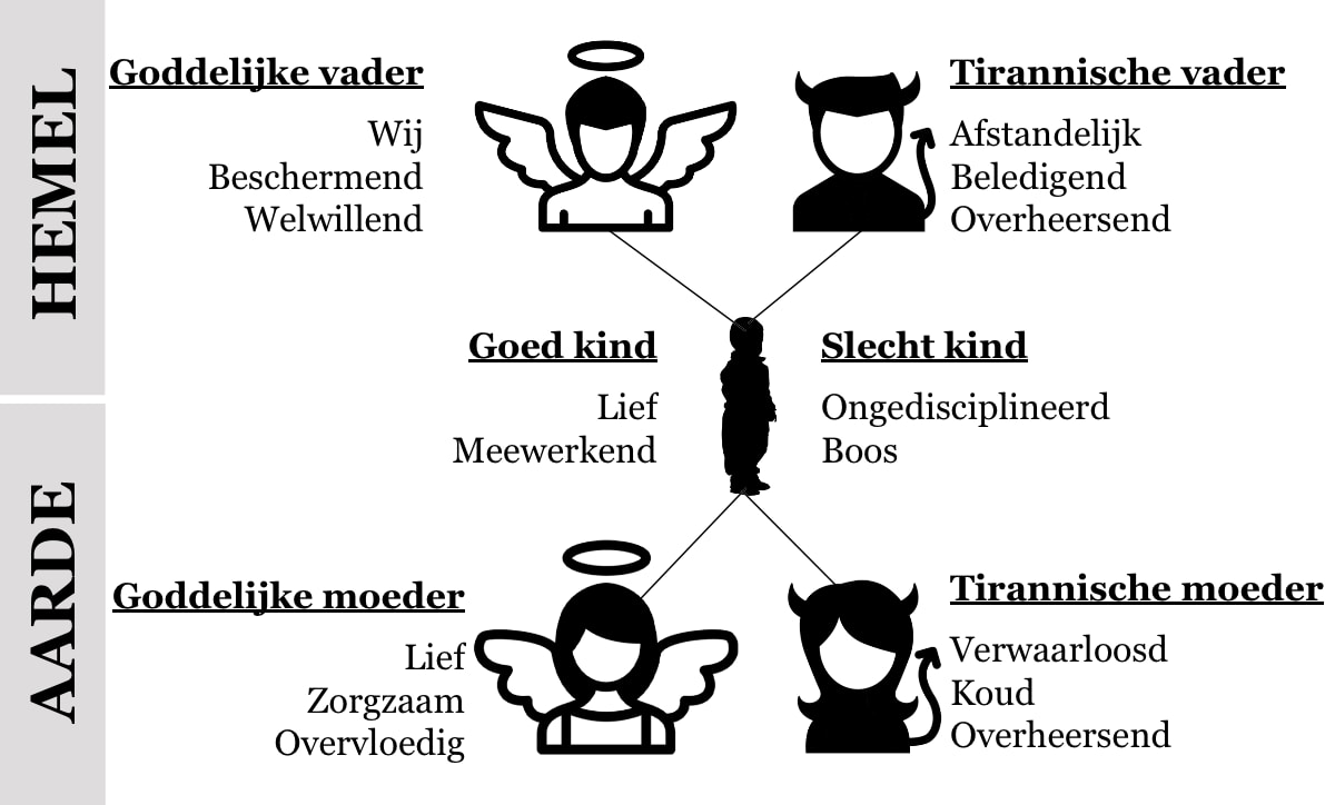 De narcistische moeder en haar kind